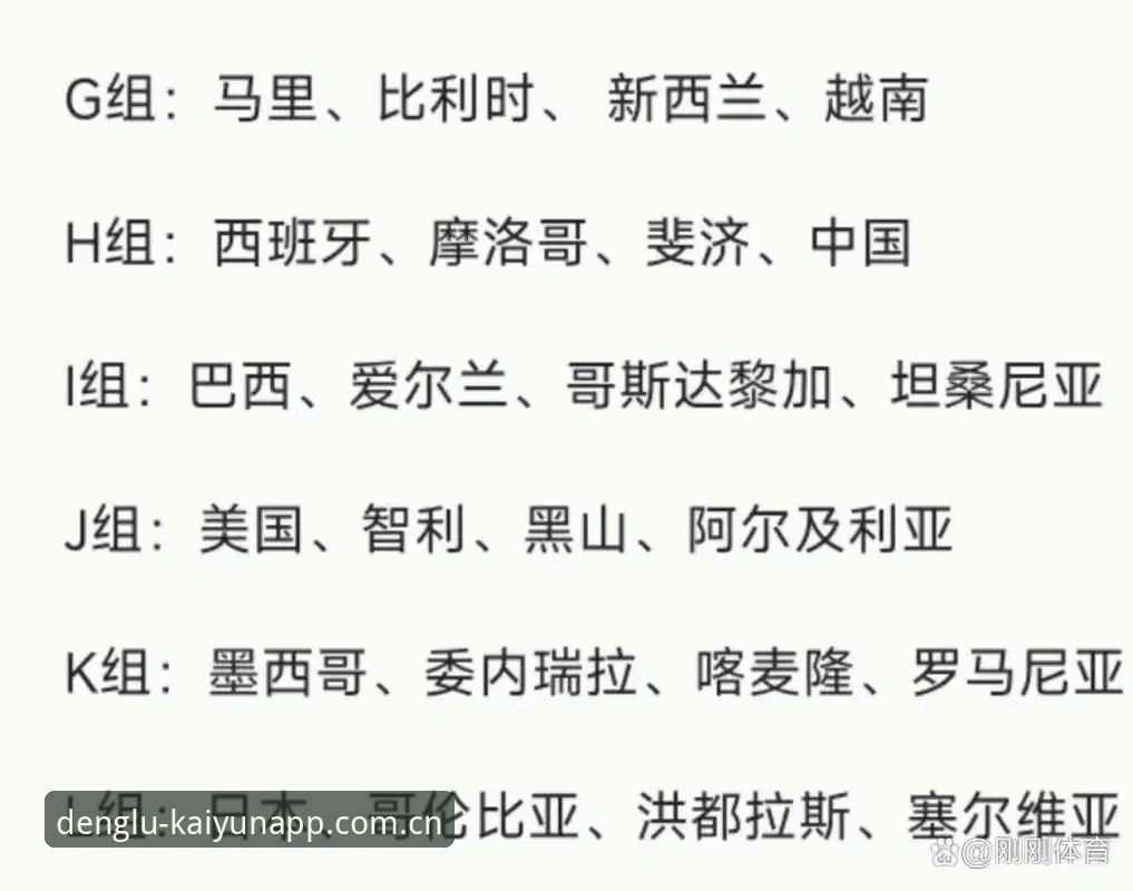 U17世界杯抽签结果解读教程：在kaiyun平台掌握中国队小组赛动态
