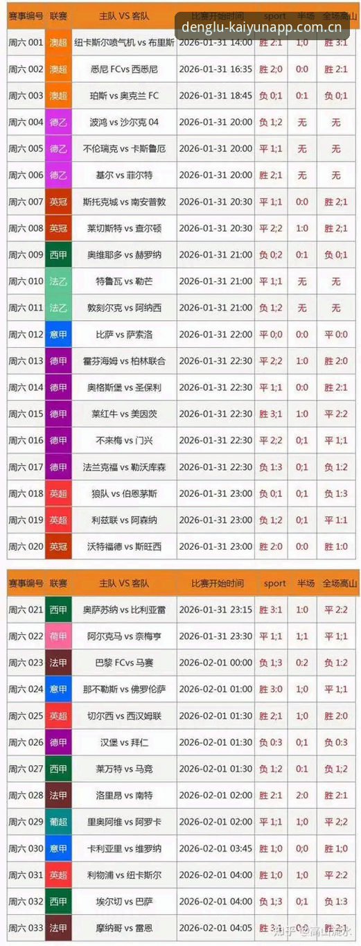 揭秘凯运竞彩数据评测：专业分析师眼中的精准博弈真相